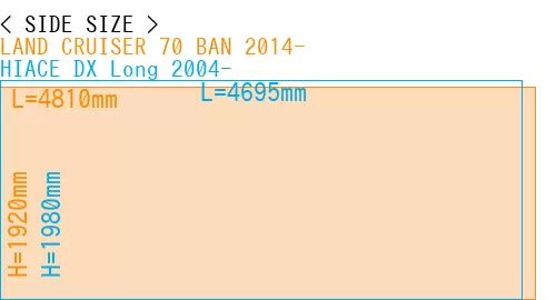 #LAND CRUISER 70 BAN 2014- + HIACE DX Long 2004-